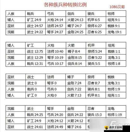 剑与家园借兵指南：如何高效借兵？