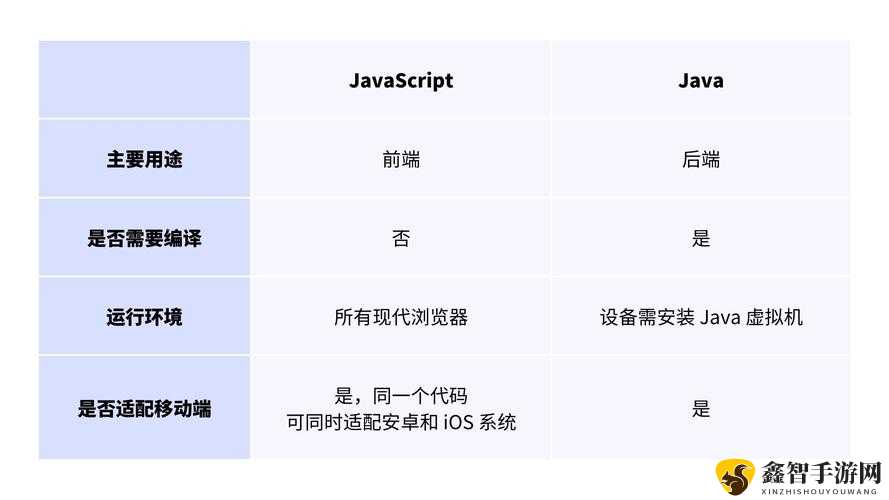 JavaScriptJava-HD 有着显著的区别：深度解析