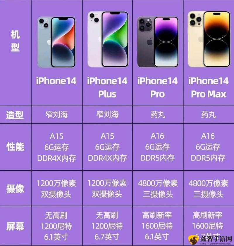 iPhone 14 欧美日韩版本价格大对比