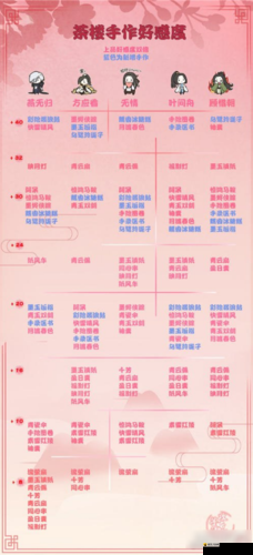 遇见逆水寒红豆赠佳人：女NPC送礼攻略指南