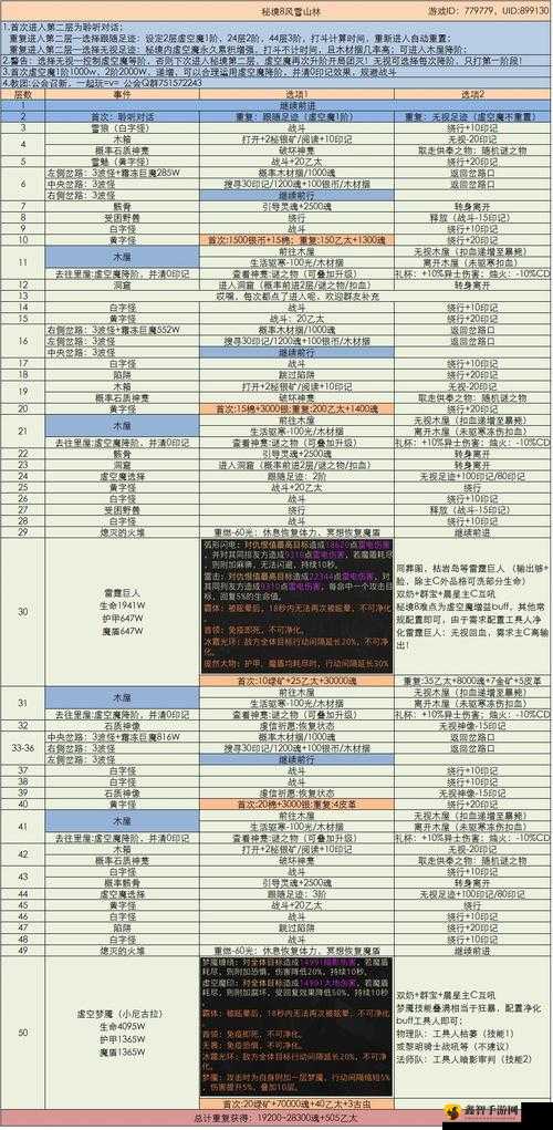 地下城堡 3：魂之诗探寻先祖之魂神秘位置全解析