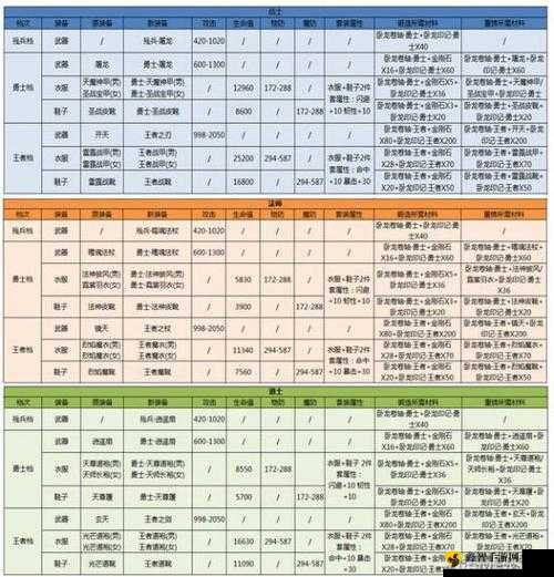 思美人手游：装备强化锻造全攻略