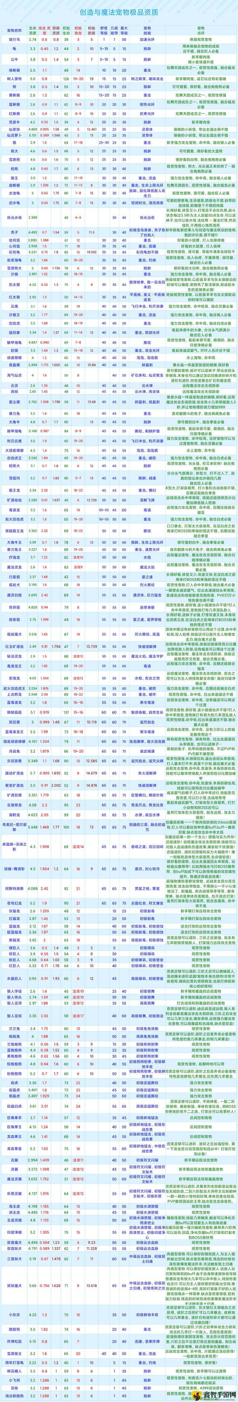 探索创造与魔法2022 年 6 月 24 日最新礼包兑换码奥秘