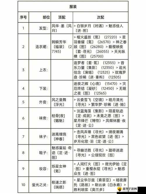 云裳羽衣：锦衣少年竞技场高分搭配攻略