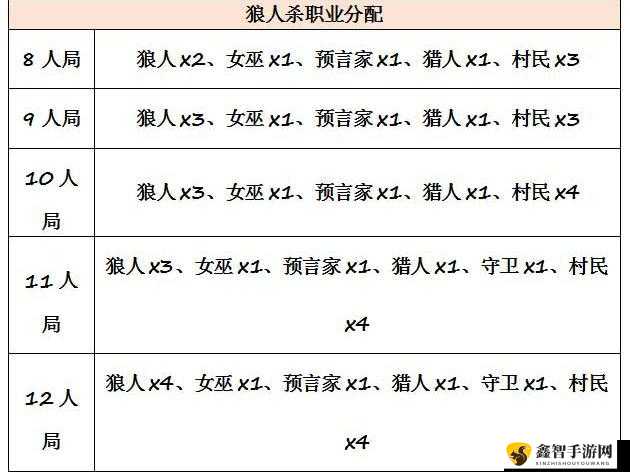 推理学院狼人杀：规则解析与策略指导