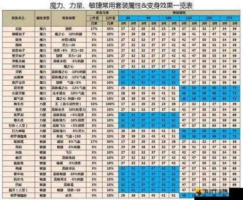 暖暖环游世界碧叶清沅套装详解：属性获取方式全攻略