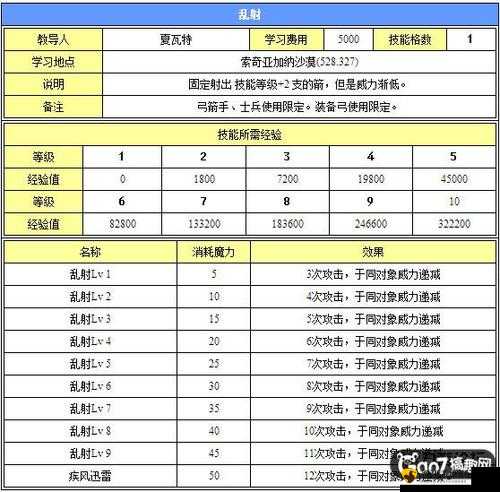 紫青双剑手游战骑进阶数据表 1 至 10 级一览图