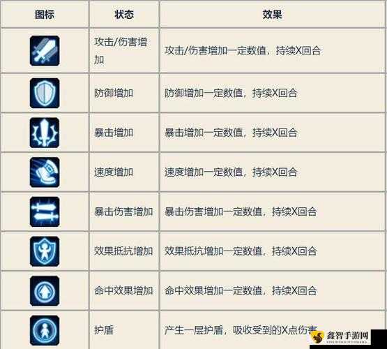 阴阳师运势加成 buff 效果作用全方位汇总详解