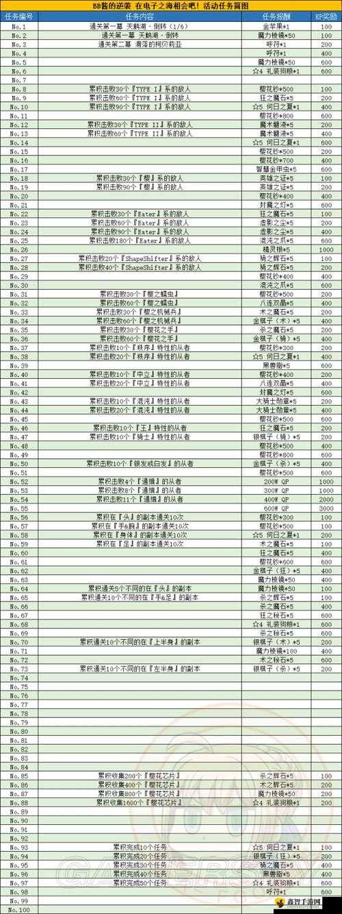 FGO魔伊联动复刻攻略：任务3解锁与完成指南