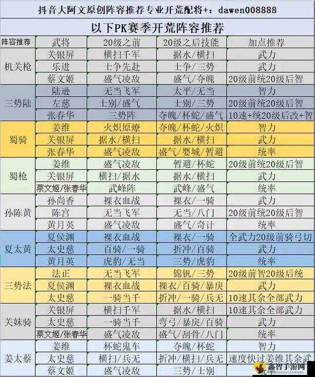 国志2017手游姜维全解析：技能属性与图鉴览