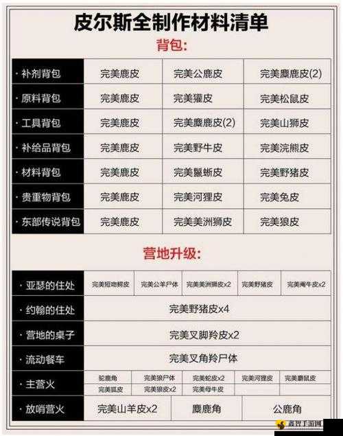 明日特级能量核心制作攻略与材料清单