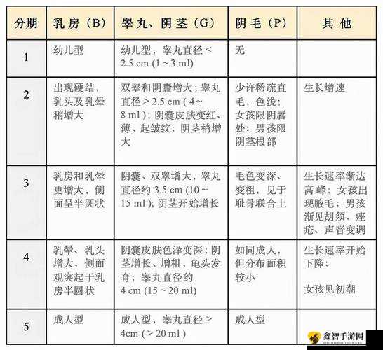 怎么判断儿童性早熟：儿童性早熟判断指南