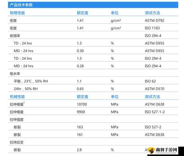 TPU 色母与 PA6 色母性能特点剖析