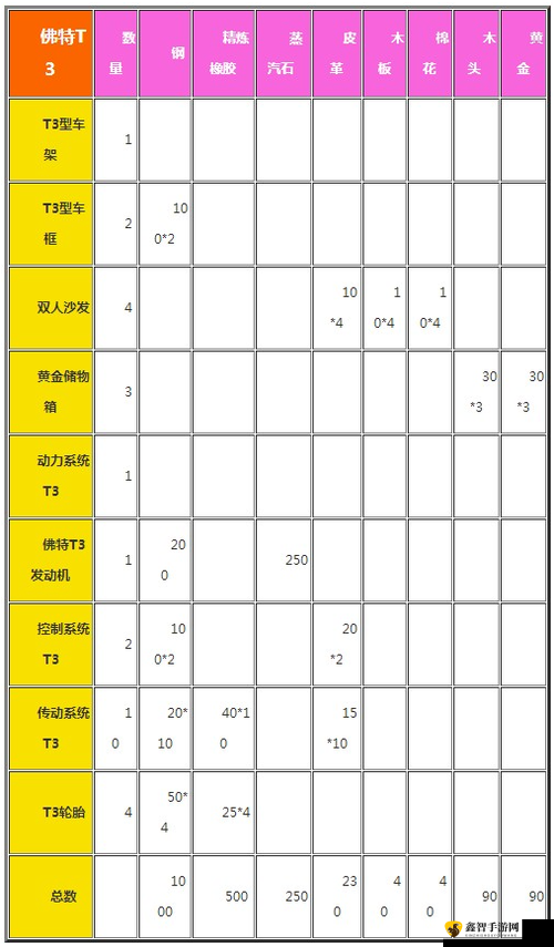 创造与魔法自制T恤指南：材料览助您DIY成功