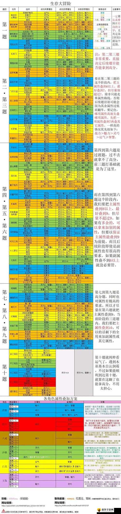 造梦西游 4 小白龙技能搭配：如何打造无敌角色