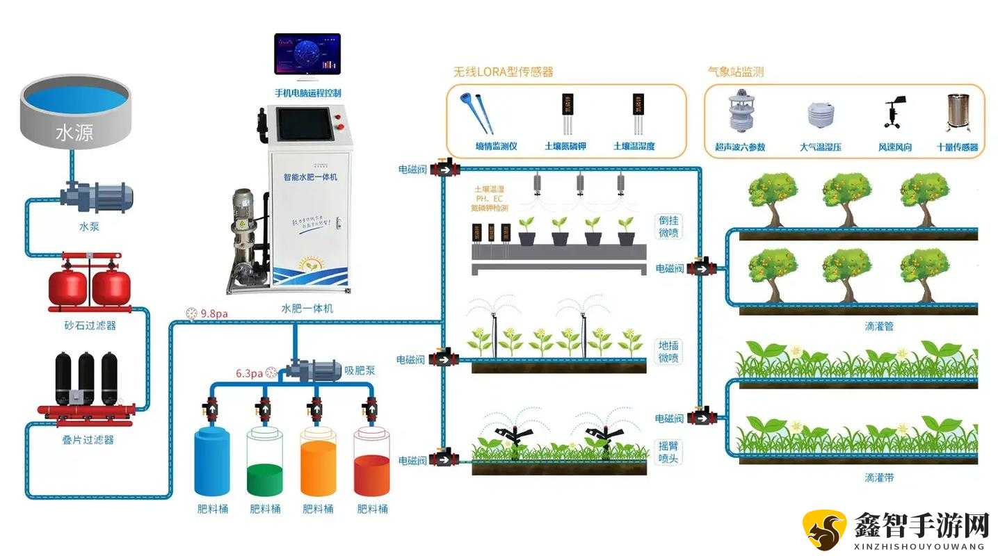 优质 JY 灌溉系统：科学种植的必备之选