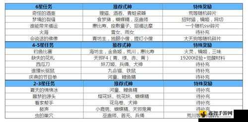 阴阳师爆发的火山委派式神全攻略：最佳式神选择大揭秘