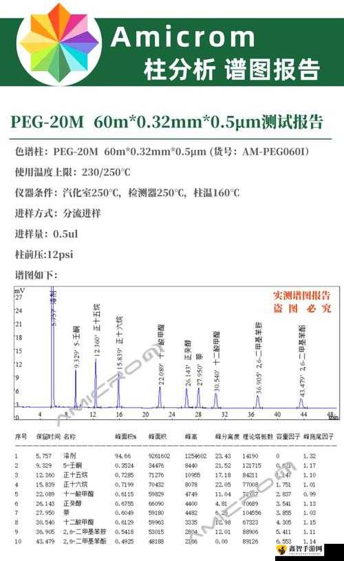 国产 DB624 色谱柱 36521：性能与应用