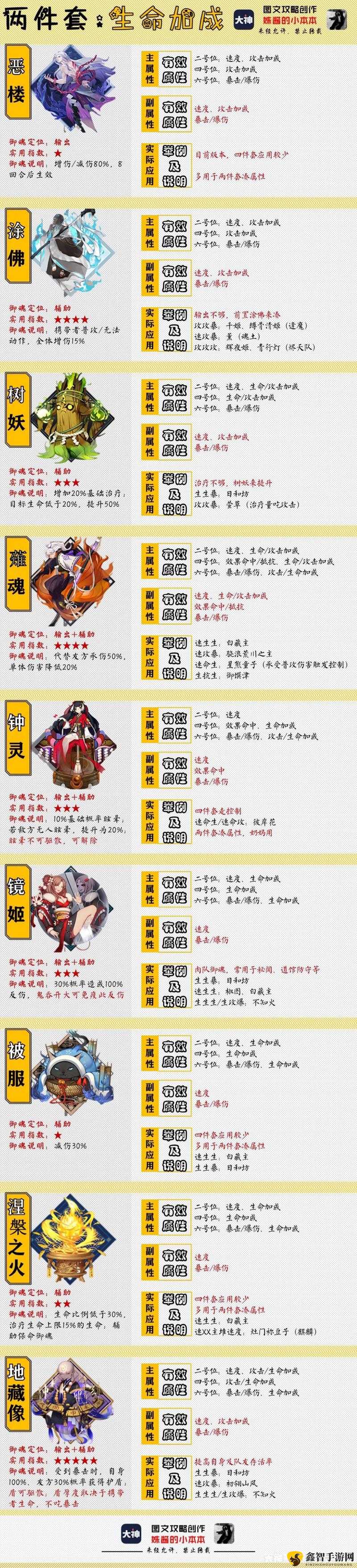 阴阳师御魂攻略：御魂奉纳神赐 SSR 碎片获取秘籍分享