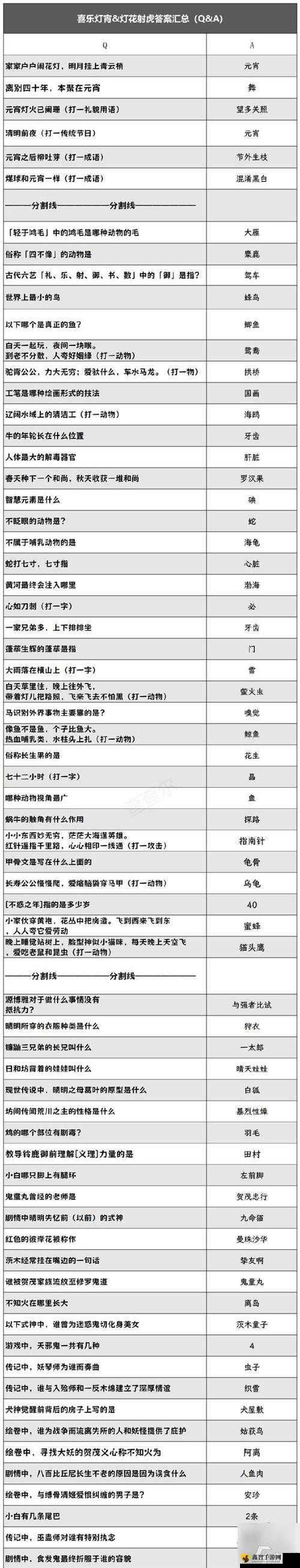 阴阳师灯谜人头顶草答案解析与分享