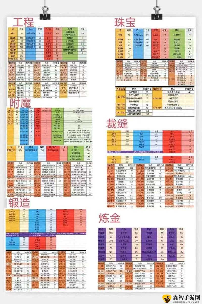 夸父追日：过关秘诀，老专业攻略分享