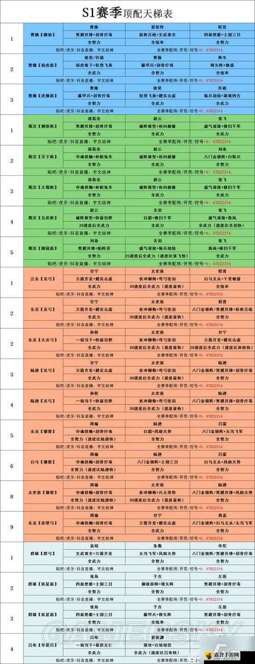 新三国霸业武将吸血技能全解析 哪些武将拥有及攻略