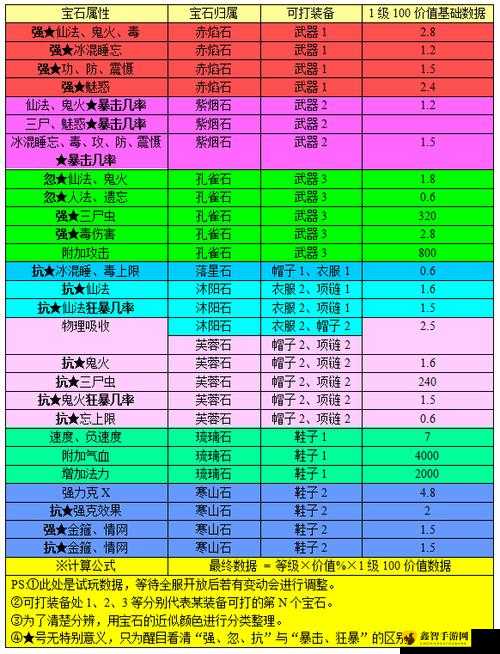 屠神宝石的作用与宝石系统玩法详细介绍