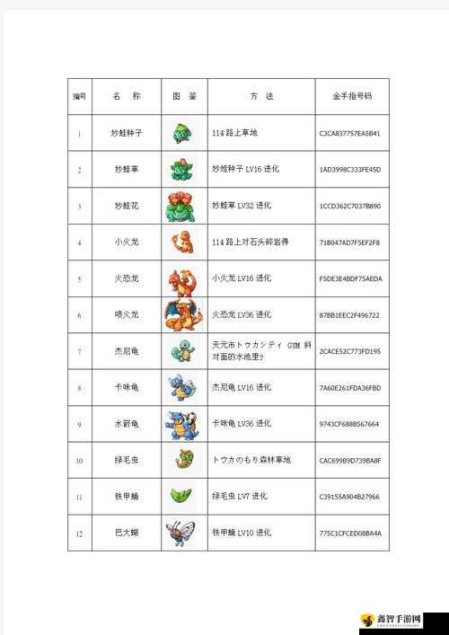 宠物图鉴中究竟有几只宠物无法进行升级？攻略站寻答案