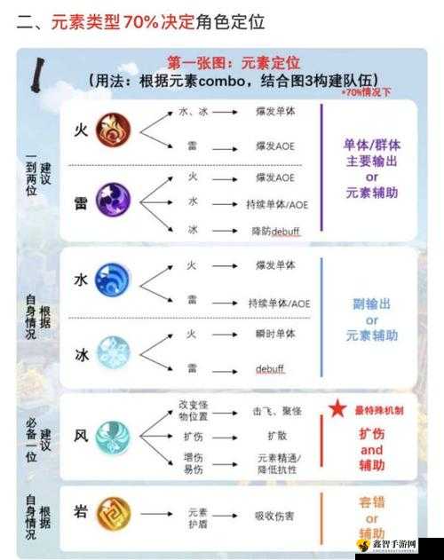 原神热斗模式奥义卡组搭配分享及修炼技巧解析