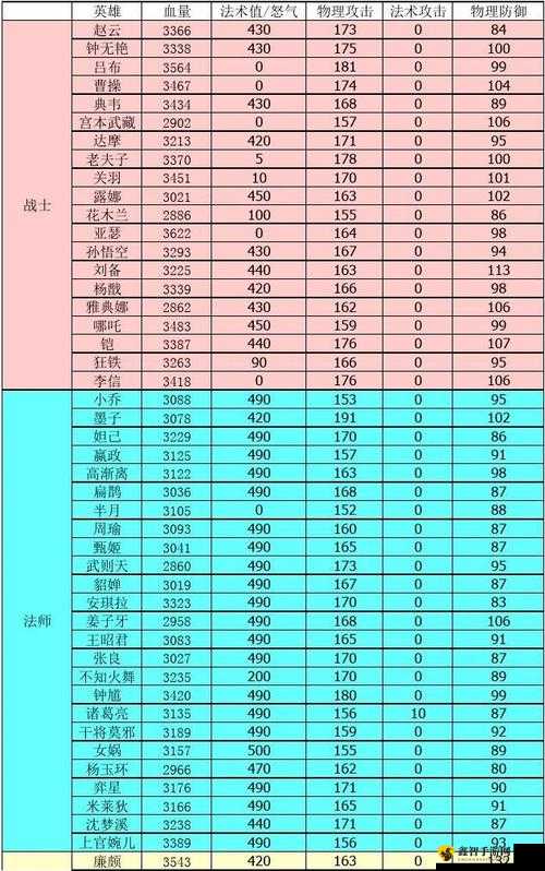 王者荣耀大棒属性全解析