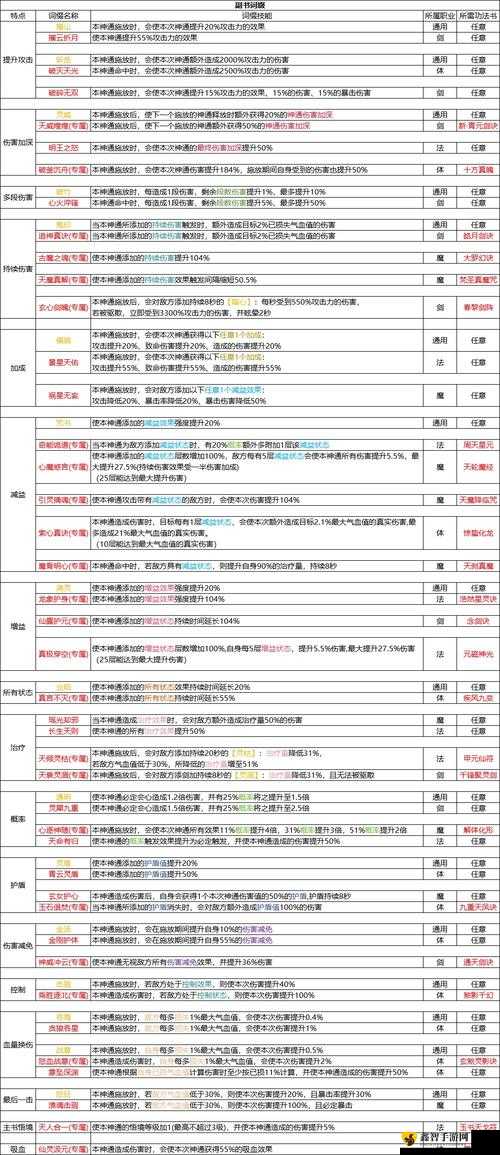 新凡人修仙传伙伴培养攻略