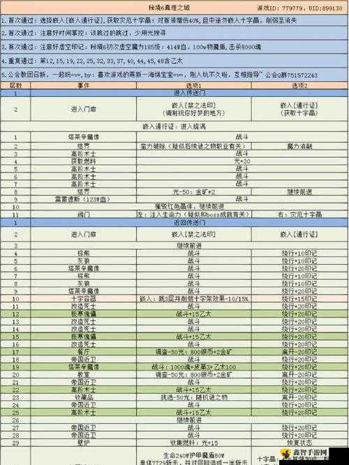 崩坏3真理之翼套装效果全面解析：装备属性与技能加成览