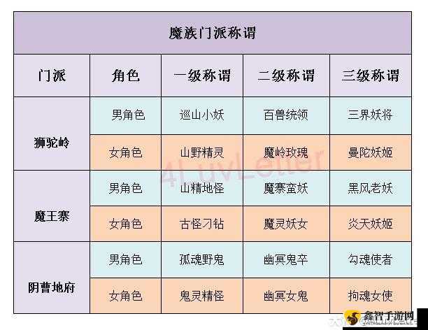 梦幻西游手游隐藏称谓大全：探索未知，成就非凡