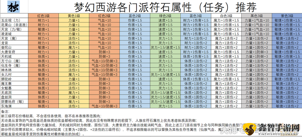 全民闯天下过关斩将无伤通关秘籍探寻