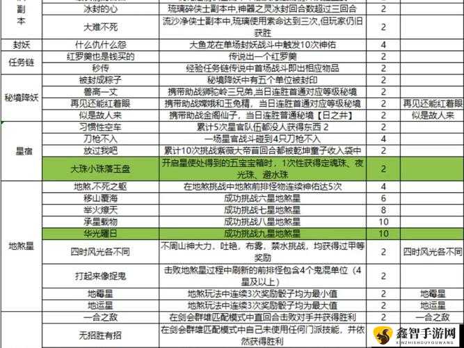 梦幻西游网页版洞天幻境通关攻略：全面解析，助你轻松过关