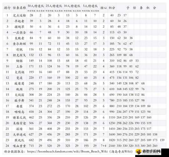 海岛奇兵特遣队兵种选择技巧与策略全攻略