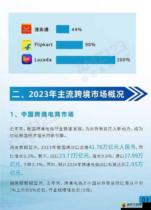 2023amazon 欧洲站：跨境电商新机遇