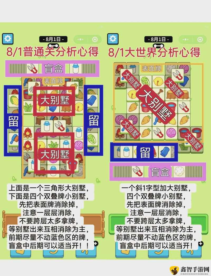 最强盲盒团循环boss攻略：全面解析关卡特点，轻松通关指南