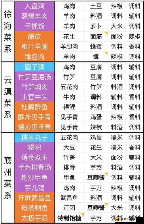 天涯明月刀手游葫芦鸡食谱详解：配方与制作方法分享