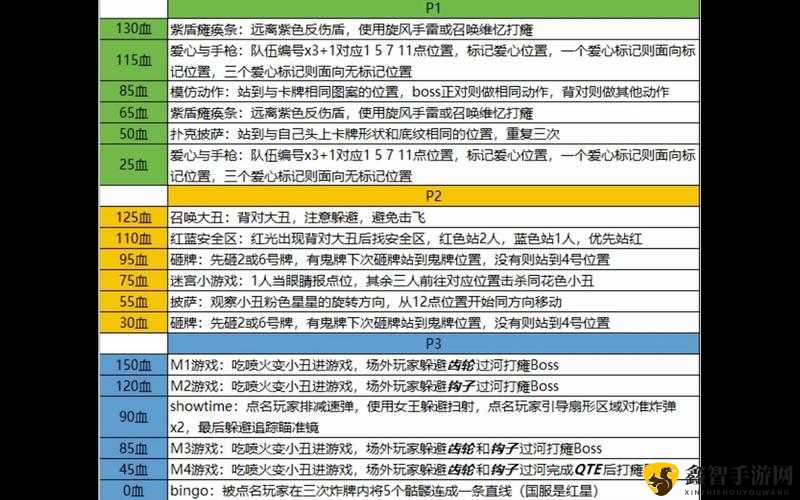 光明大陆上古战场副本图文攻略：解析副本打法