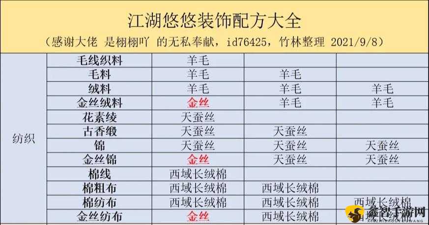 江湖悠悠：开物台配件制作全配方攻略