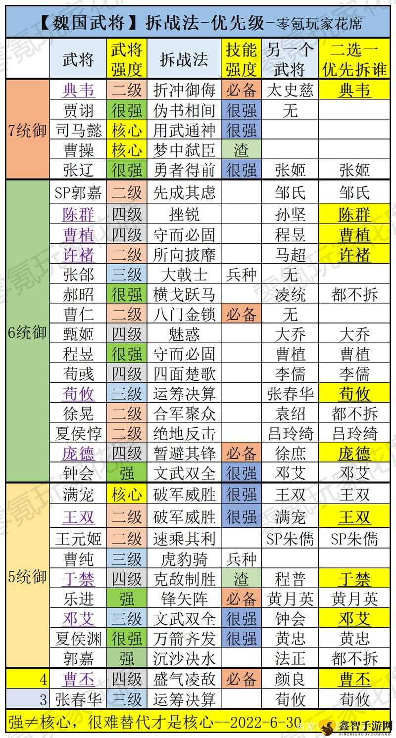 三国志 2014 中究竟哪个武将最好 魏国武将详细攻略全面解析