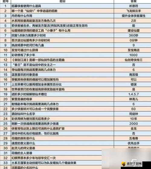 仙剑奇侠传快速升级攻略指南 从新手到高手的升级技巧全解析