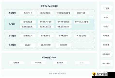 成免费 CRM 软件排名，你了解多少？