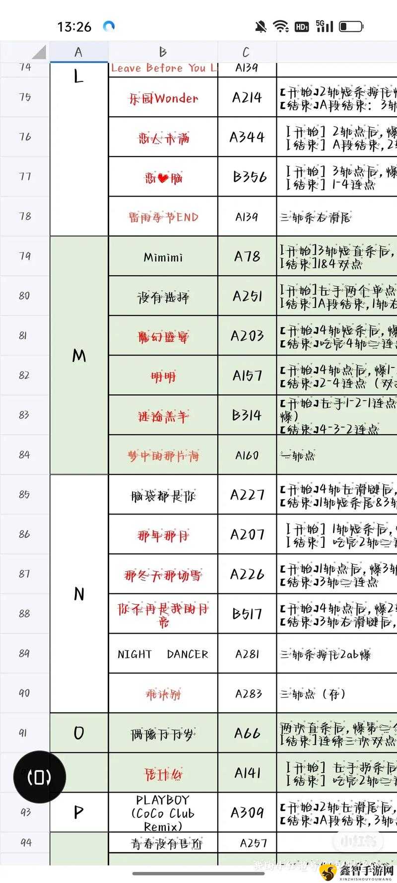 QQ 炫舞手游连续 Perfect 拿高分的终极技巧与实战攻略秘籍