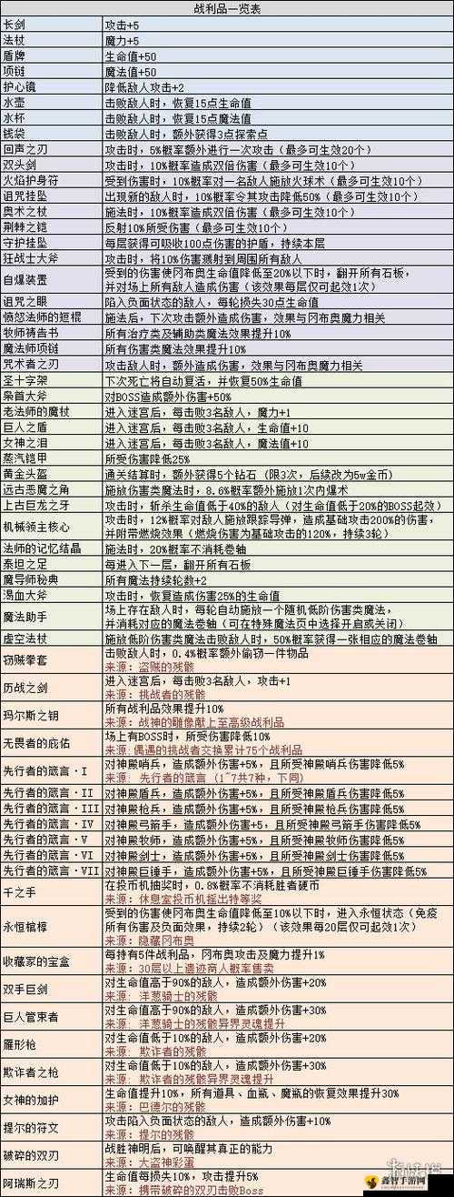 遗落之城秘密迷宫探寻：最佳DP阵容及终极攻略