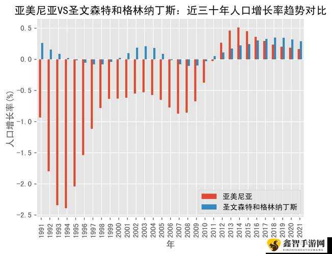 亚洲-欧洲-美洲人口比例及相关分析