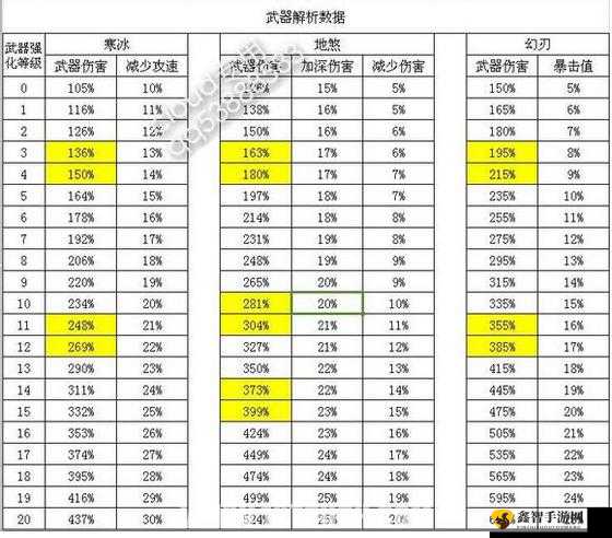 三国之刃传说武器获取秘籍