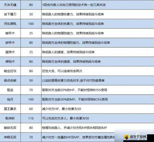 梦幻西游门派闯关队伍搭配指南及推荐