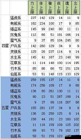 天下 HD 元魂最新排行榜实用分析：助您精选最强战斗伙伴